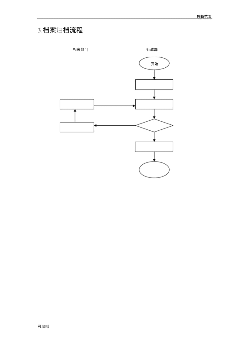 【最新范文】文书档案管理工作流程图.docx_第3页