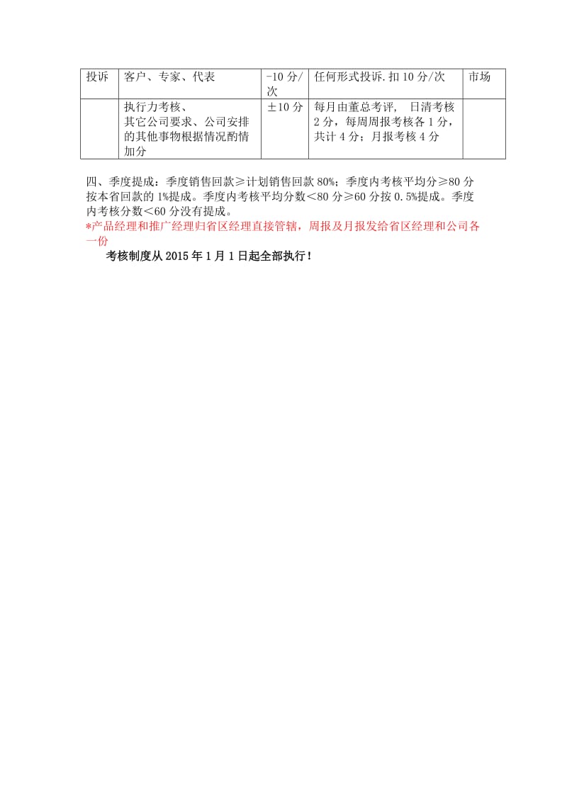 医药销售推广经理考核办法.docx_第2页