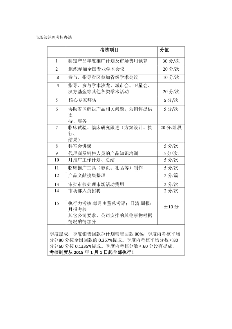 医药销售推广经理考核办法.docx_第3页