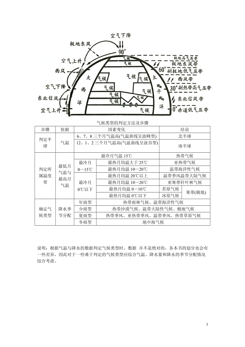 世界气候类型特点、成因、分布.doc_第3页