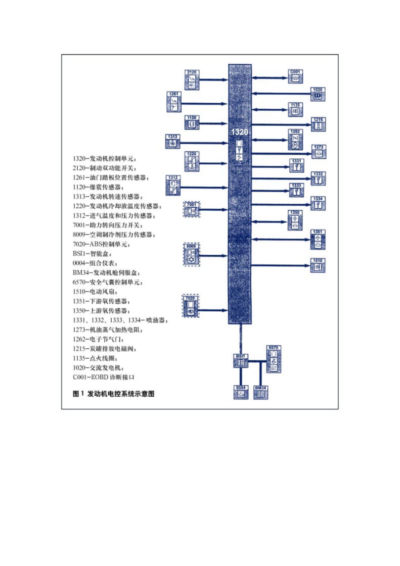 东风雪铁龙c2电控系统原理及检修.doc_第2页