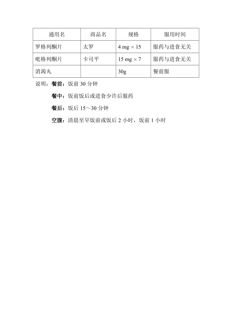 降糖药最佳服用时间.doc_第2页