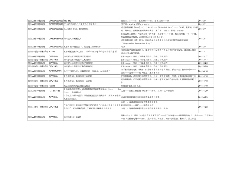 施乐常见打印机故障.doc_第3页