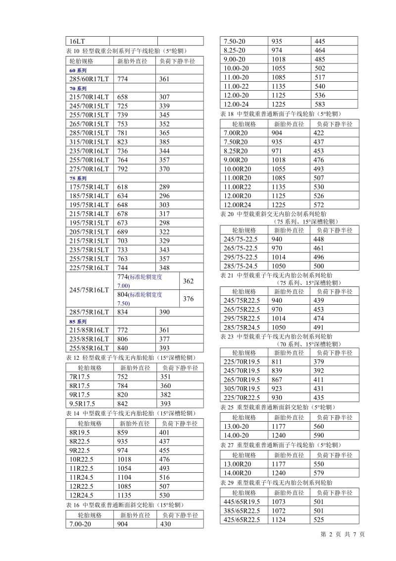 轮胎滚动半径.doc_第2页