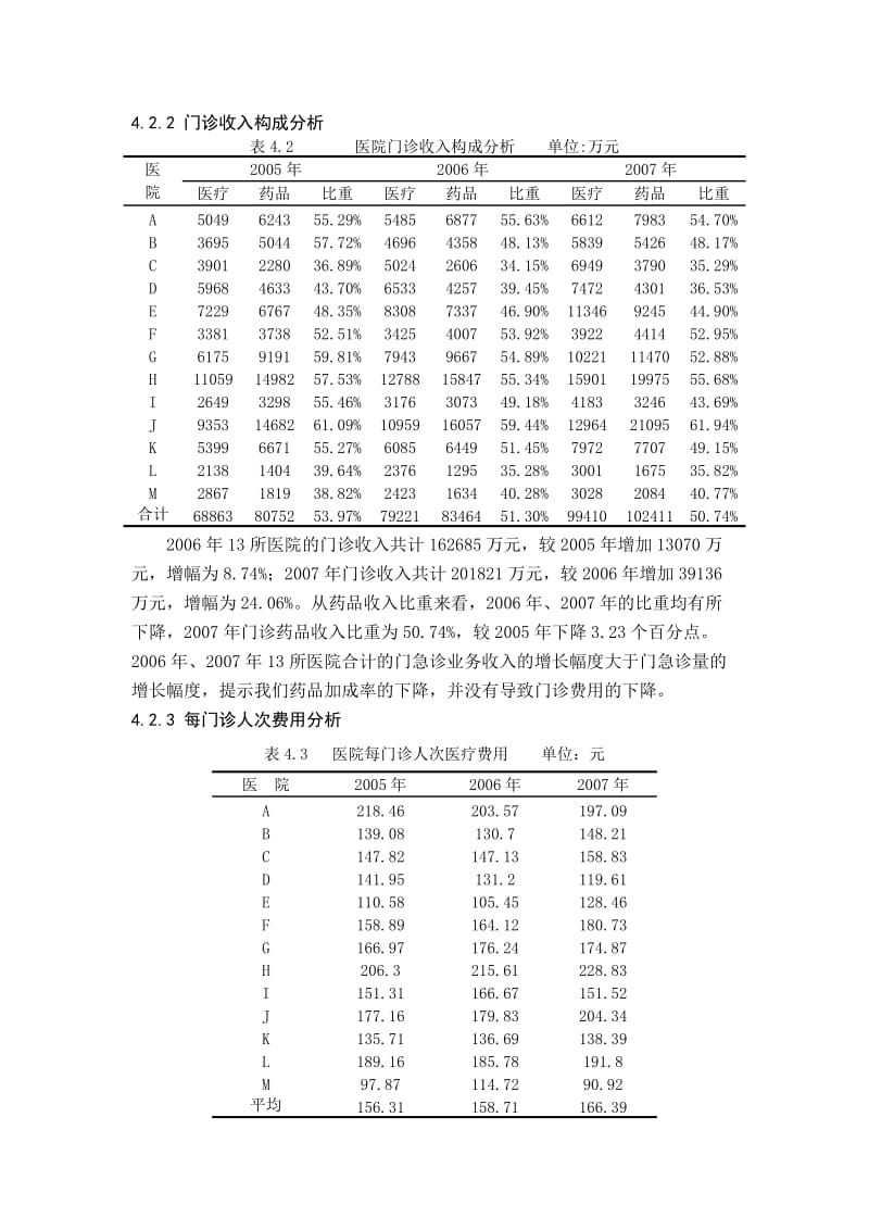 门诊收入构成分析.doc_第1页