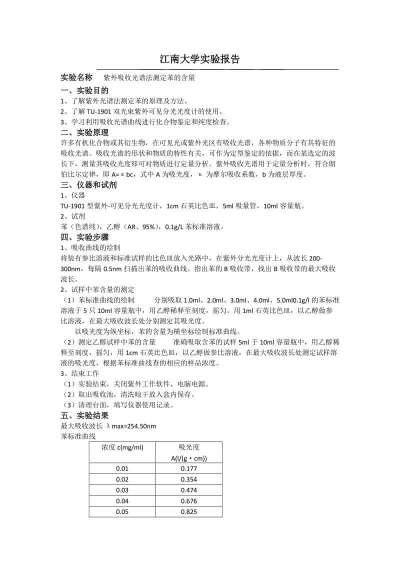 紫外吸收光谱法测定苯的含量.doc_第1页