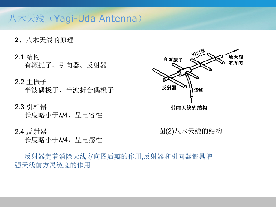 八木天线.ppt_第3页