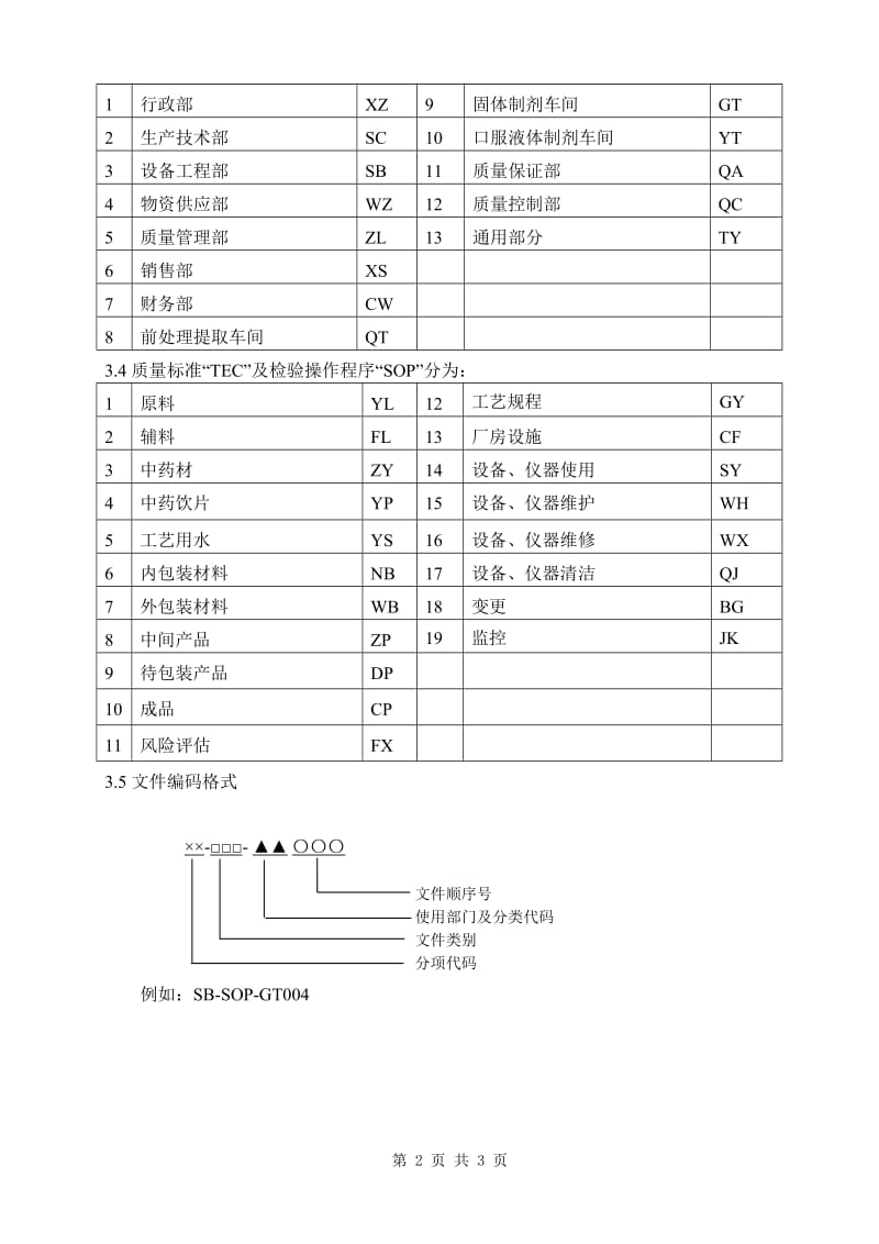 GMP文件编号.doc_第2页