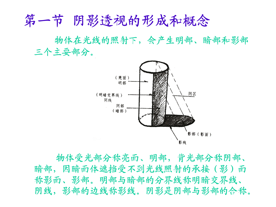 阴影透视.ppt_第3页