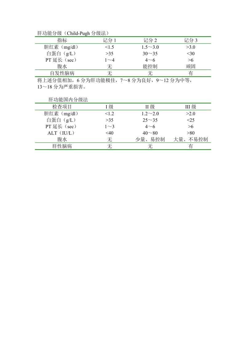 肝功能Child分级.doc_第1页