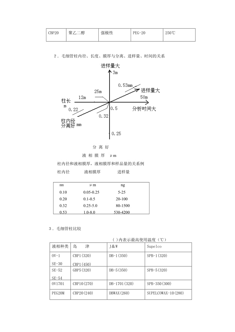 毛细管柱气相色谱法.doc_第3页