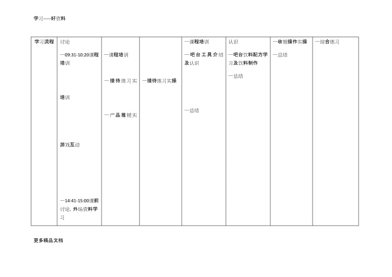 门店培训计划表教学内容.docx_第2页