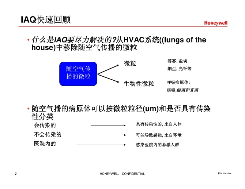 Honeywell霍尼韦尔 UV紫外线空气杀菌系统 PPT讲稿.pdf_第2页