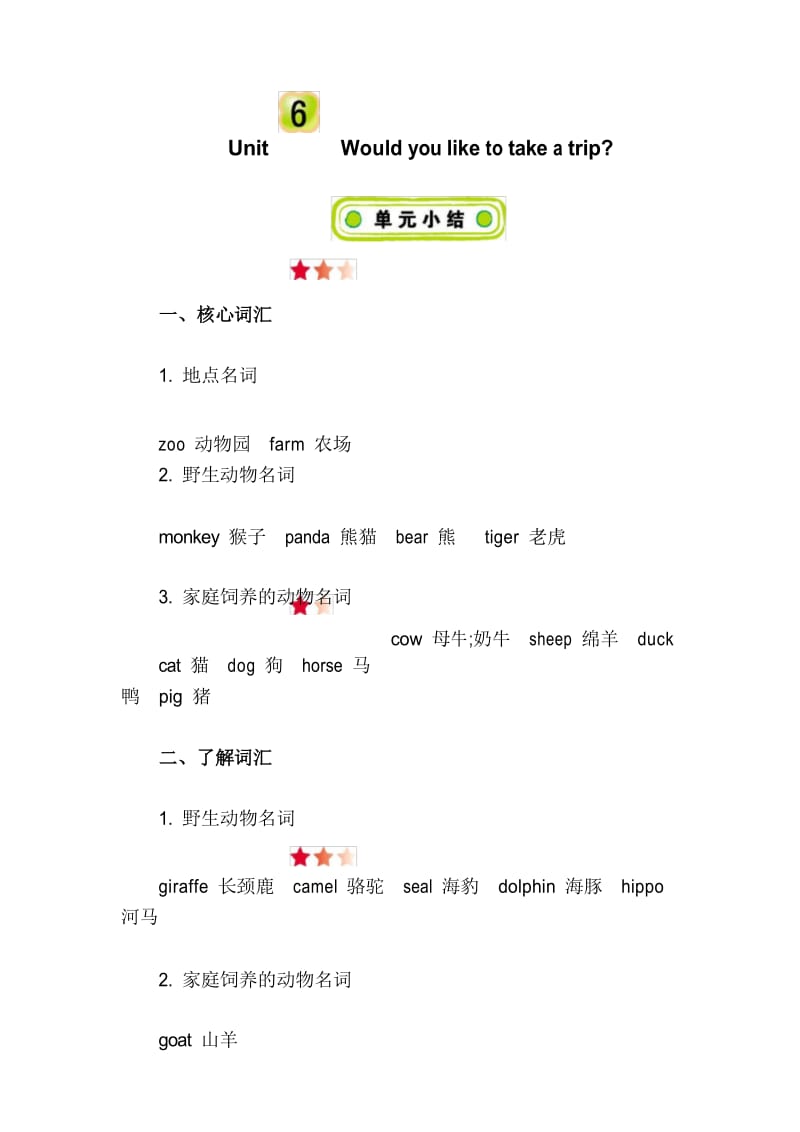 精通版英语四年级下册Unit 6 知识清单.docx_第1页