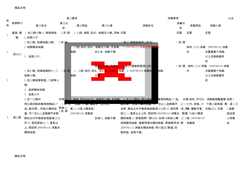 最新生产车间卫生及消毒管理制度.docx_第2页