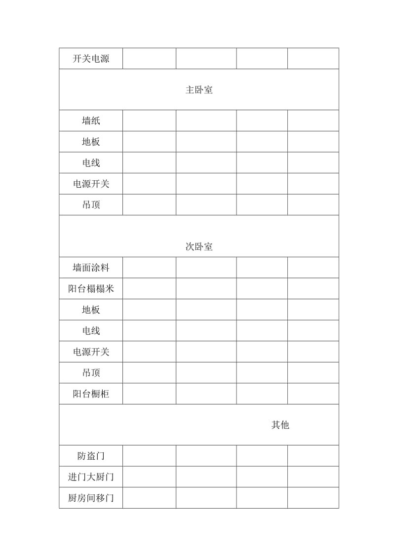 新房物品购置清单.doc_第3页