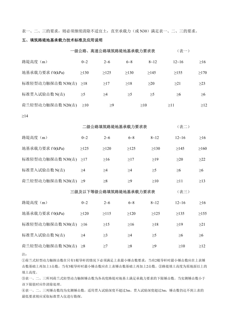 轻型触探仪技术标准.doc_第2页