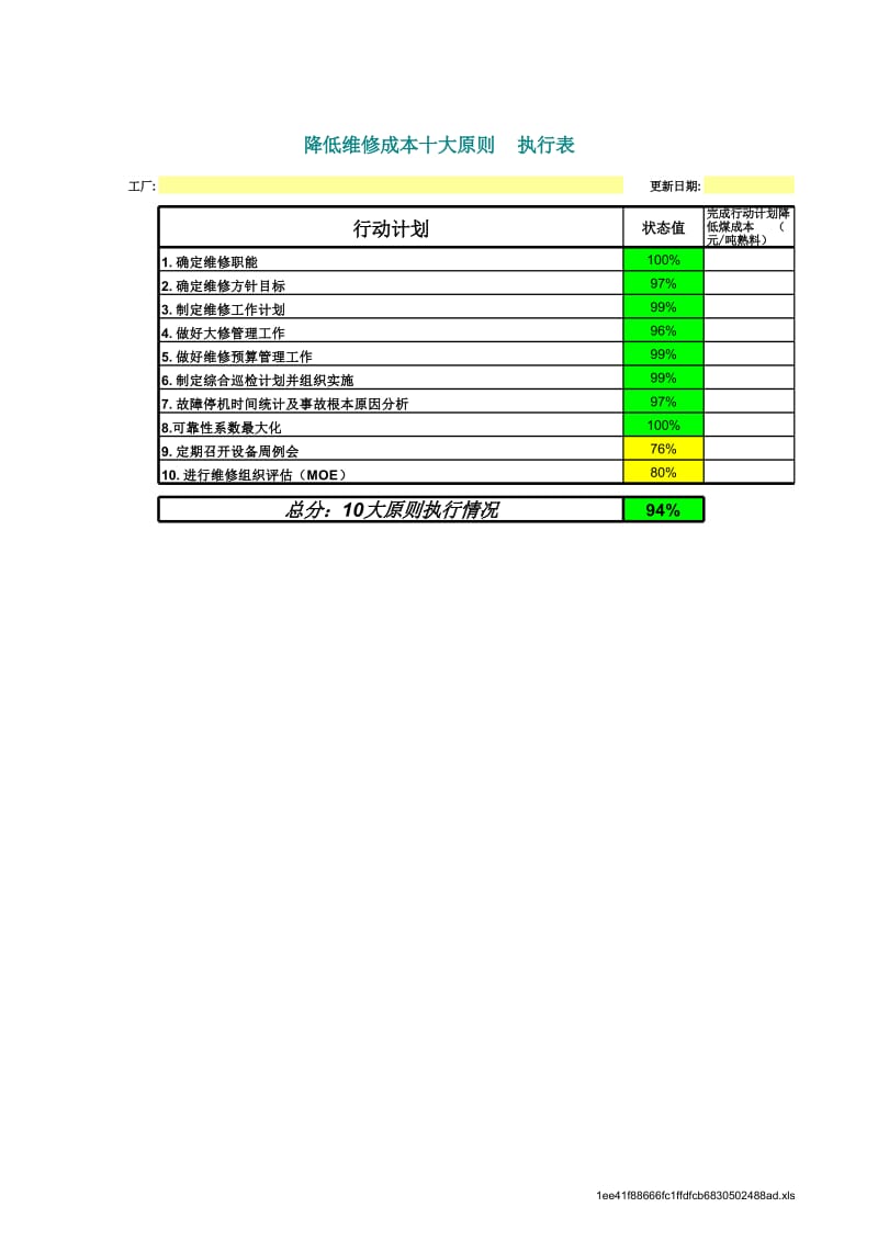 降低维修成本十大原则.xls_第1页