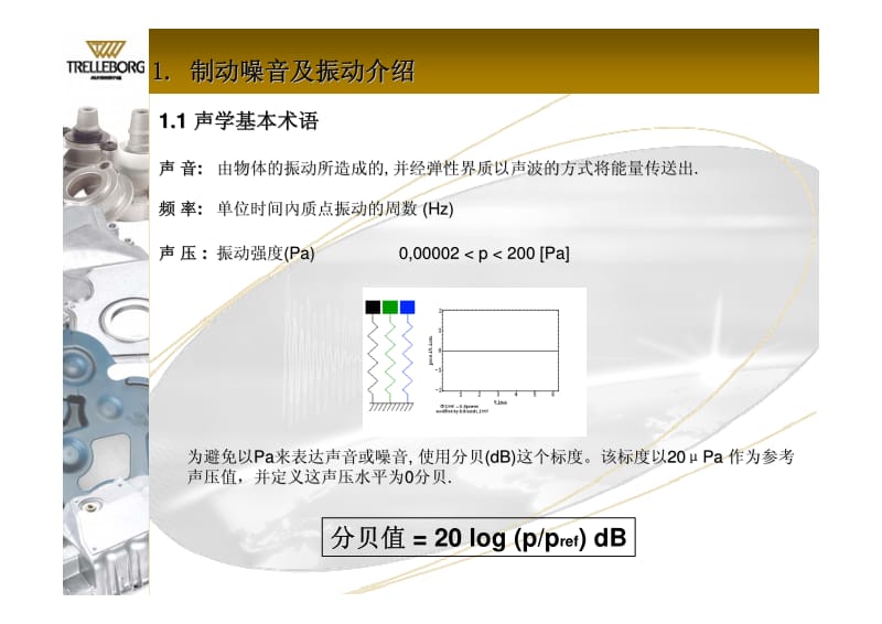 制动噪声及振动介绍.pdf_第1页