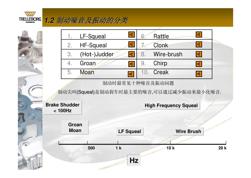 制动噪声及振动介绍.pdf_第2页