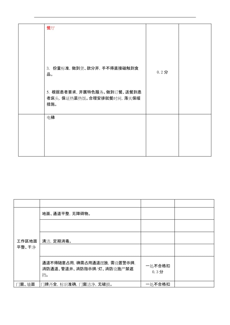 新乡医学院第一附属医院6S管理系统考核研究细则.docx_第3页