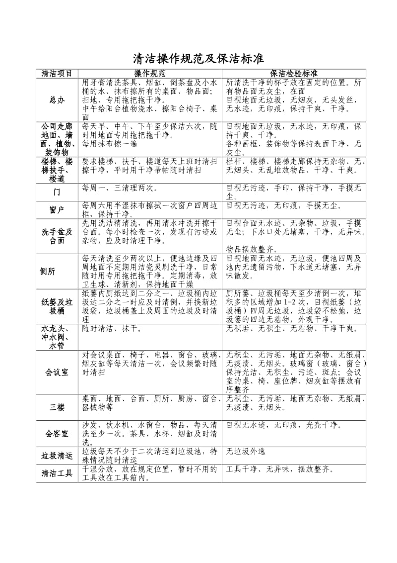 公司清洁工工作表.doc_第1页