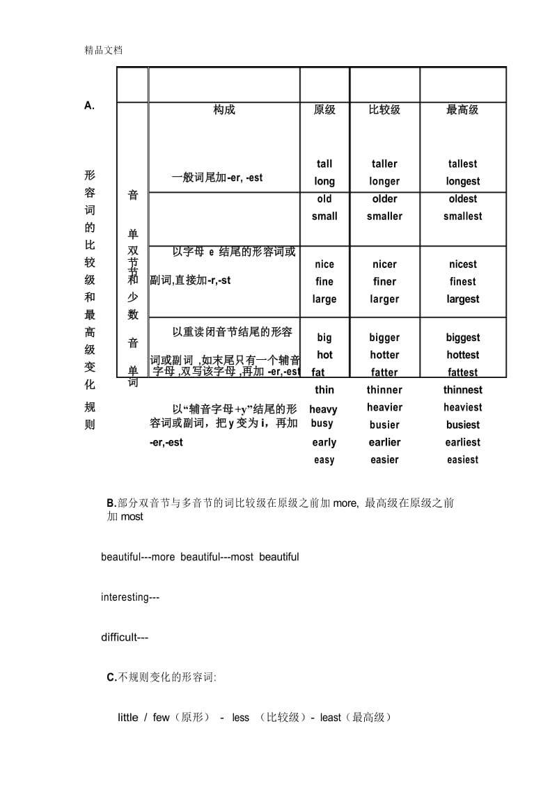 最新小学英语形容词比较级最高级重点讲解及练习(1).docx_第1页