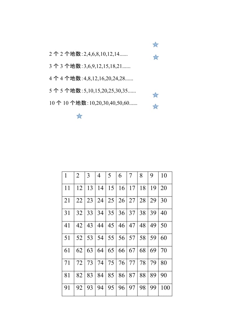 苏教版一年级数学下册 【知识点总结】第三单元认识100以内的数.docx_第1页