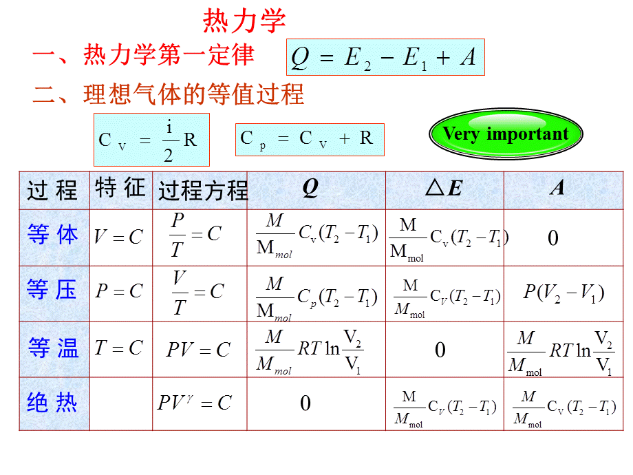 大学物理热力学公式.pptx_第2页