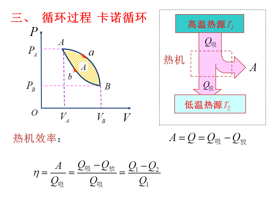 大学物理热力学公式.pptx_第3页