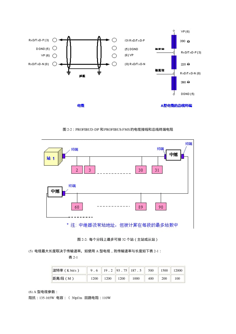 profibus简介.pdf_第3页