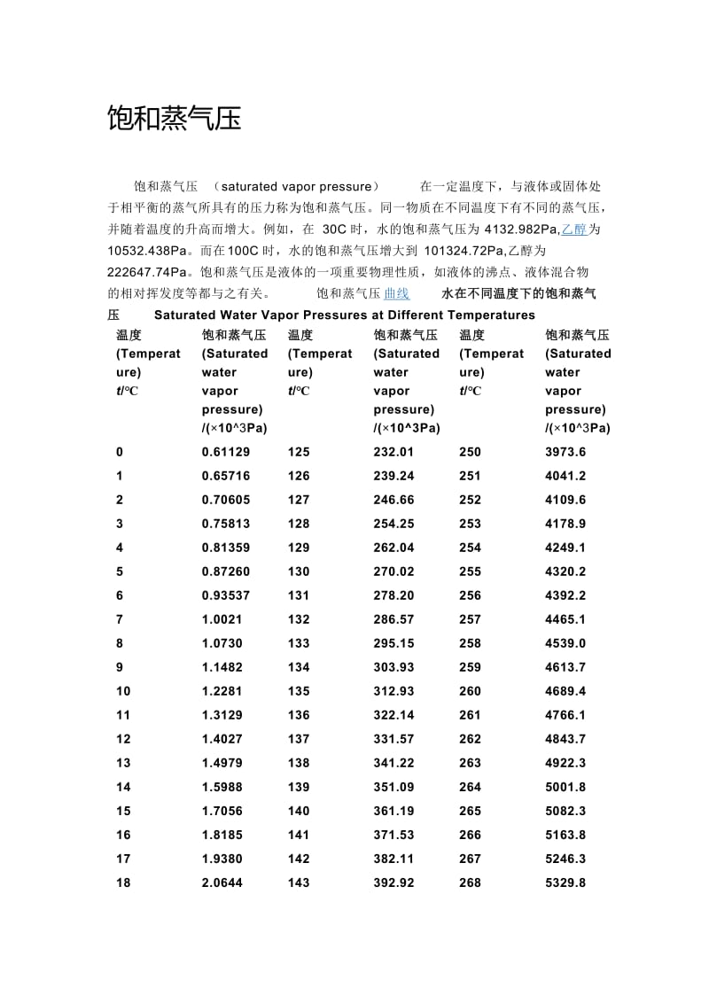 水饱和蒸汽压曲线.doc_第1页