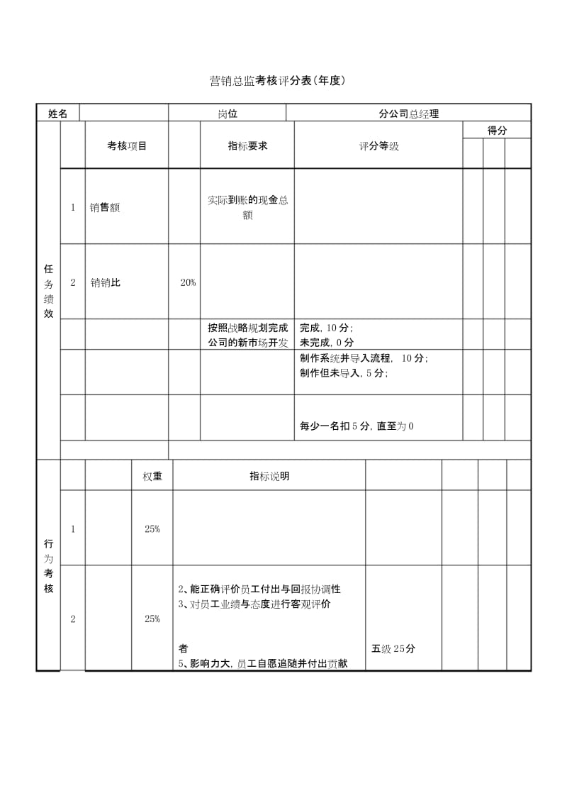 目标责任书技术总监2018.docx_第2页