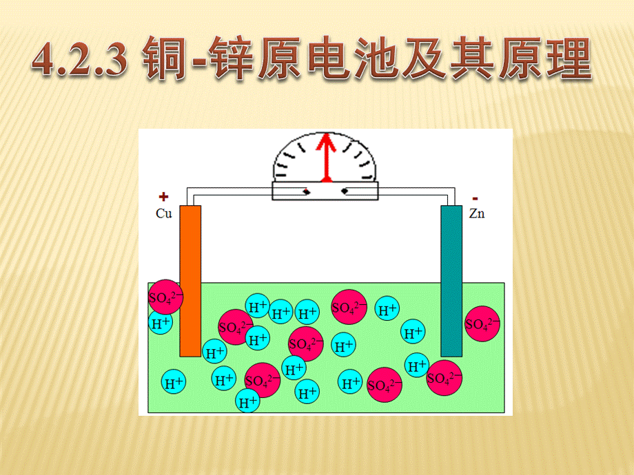 铜锌原电池及其原理.ppt_第1页