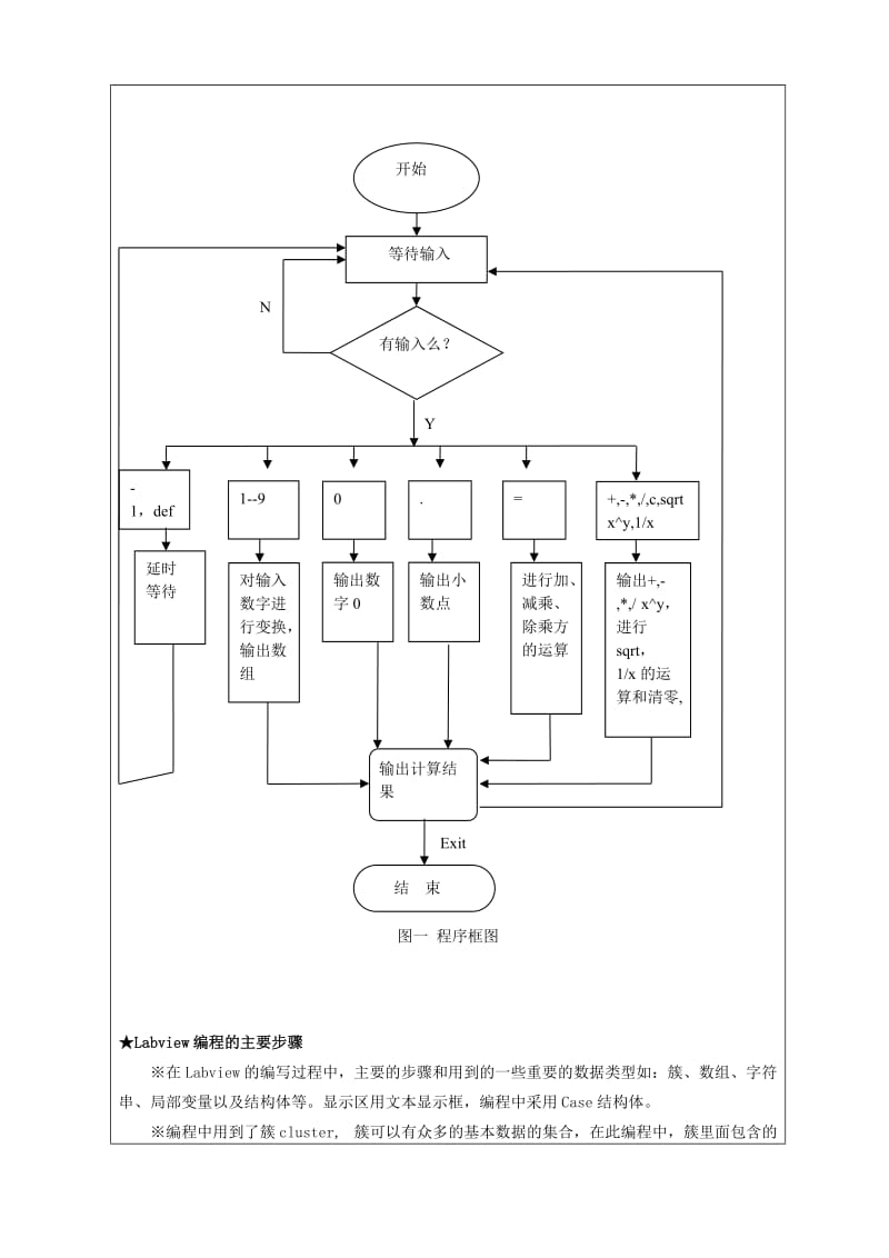 虚拟仪器实验报告.doc_第3页