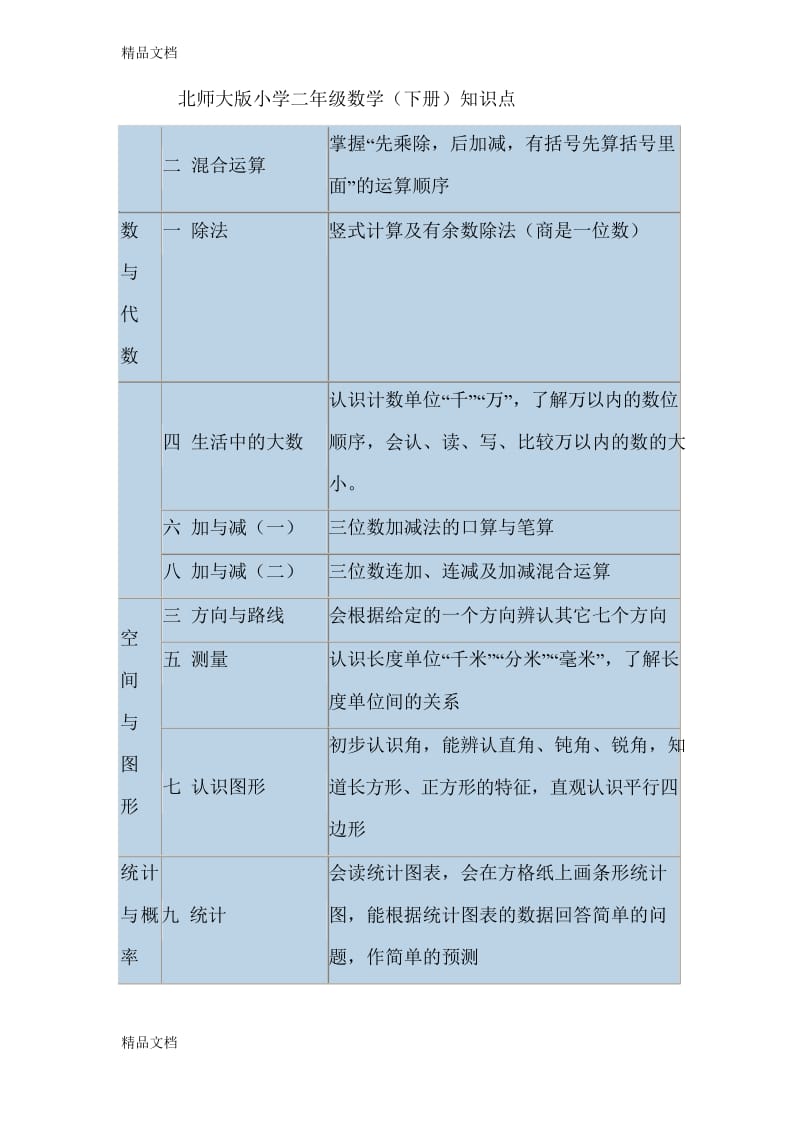 最新北师大版小学数学二年级下册知识点归纳(1).docx_第1页