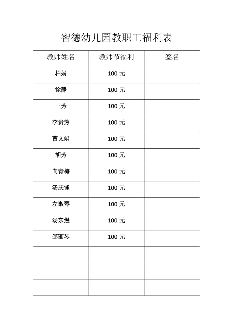 智德幼儿园教职工福利表.doc_第1页