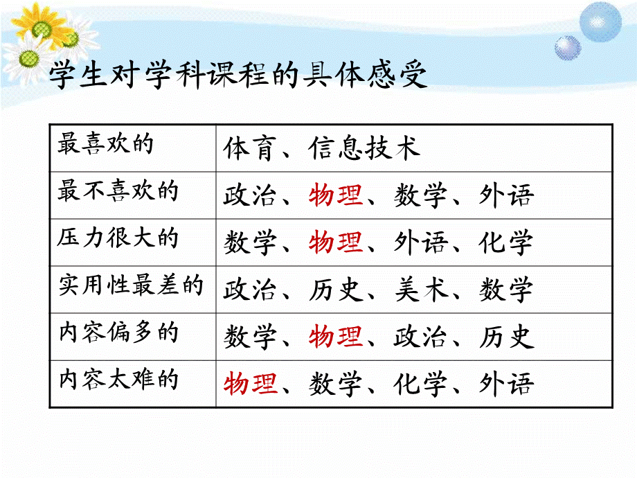 漫谈高中物理学习方法.汇编.ppt_第2页