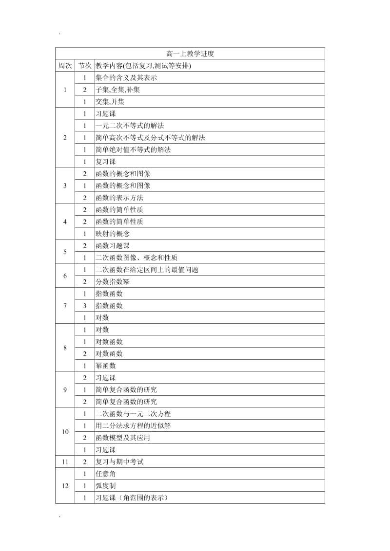 高中数学教学进度表.doc_第1页