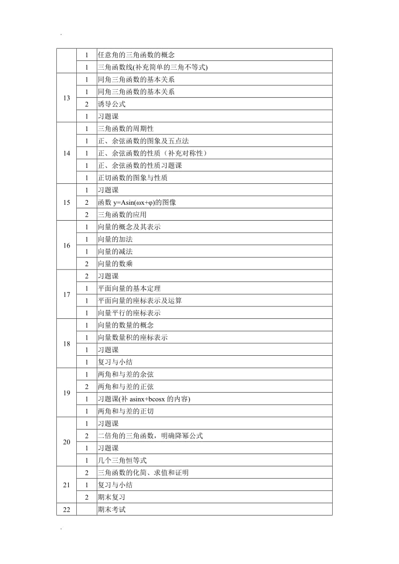 高中数学教学进度表.doc_第2页