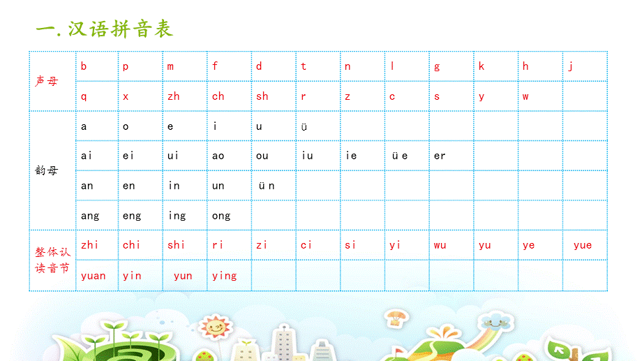 aoeiuü课件.ppt_第2页