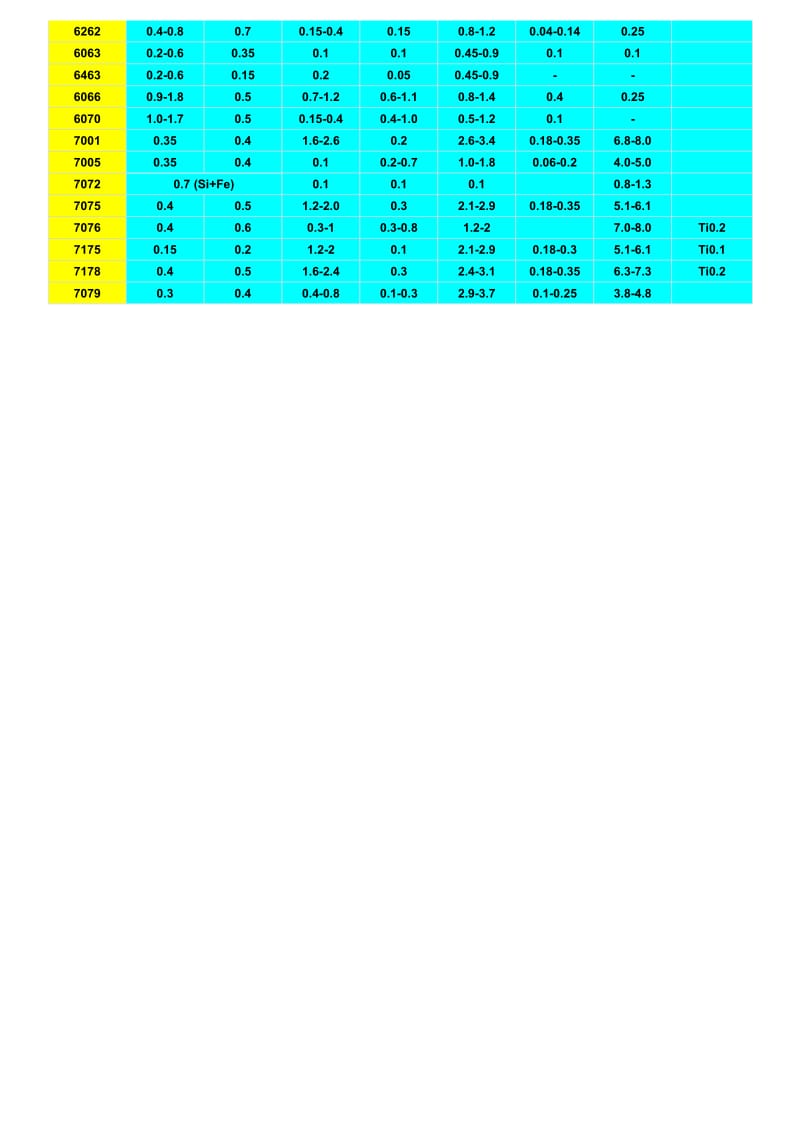 铝合金化学成分表※.doc_第2页