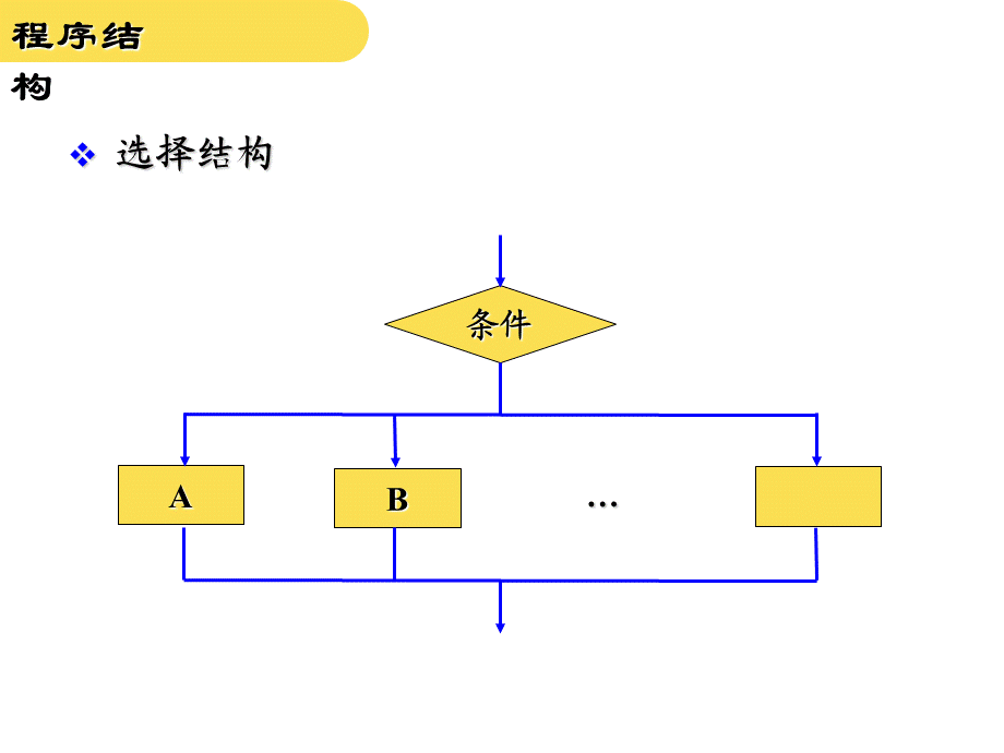 Fortran讲义 第三章.ppt_第3页