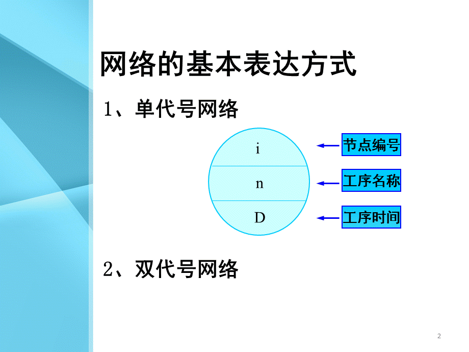 重庆大学网络计划技术图(教学用).ppt_第2页