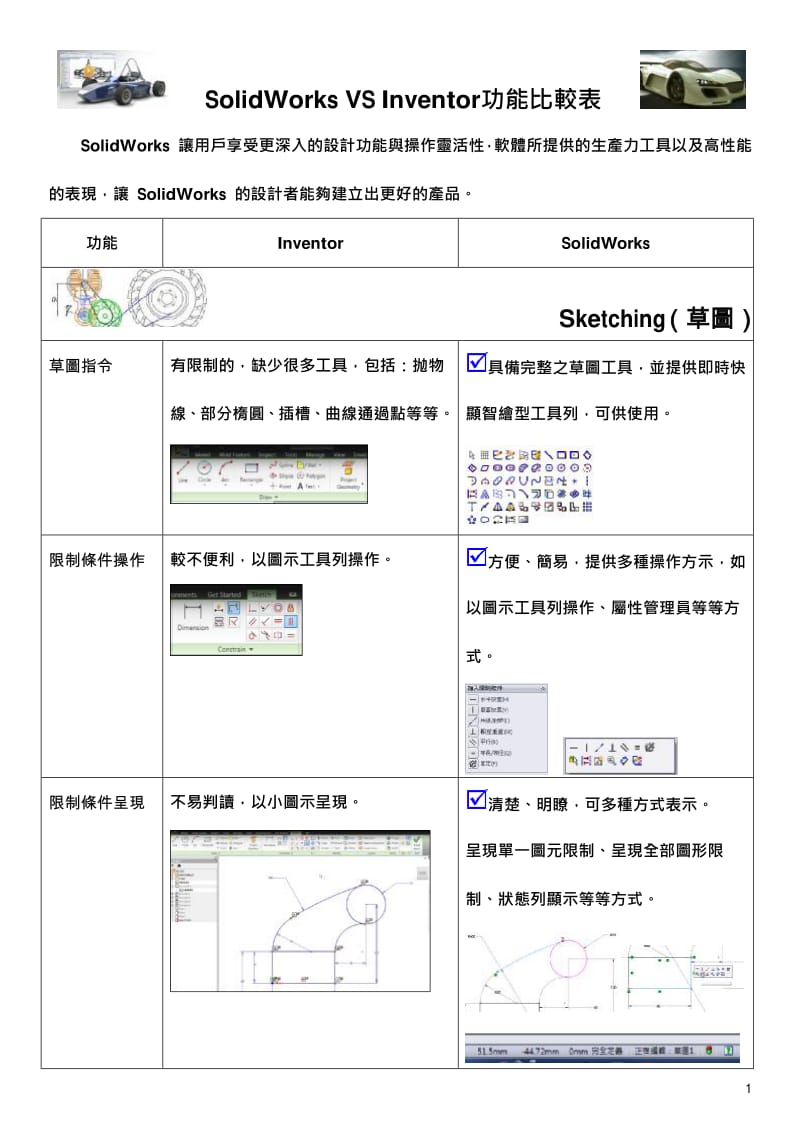 SolidWorks_VS_Inventor_功能比较表[1].pdf_第1页