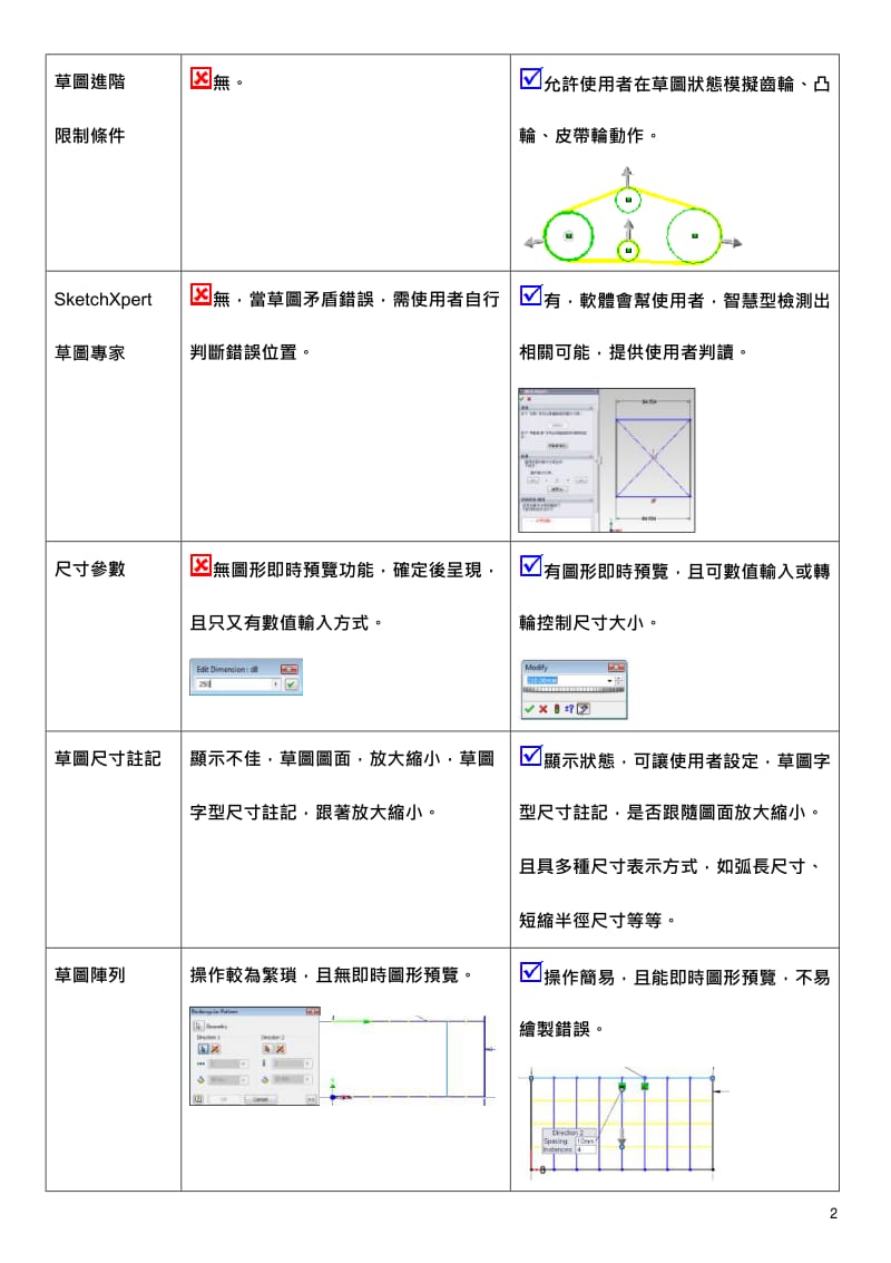 SolidWorks_VS_Inventor_功能比较表[1].pdf_第2页