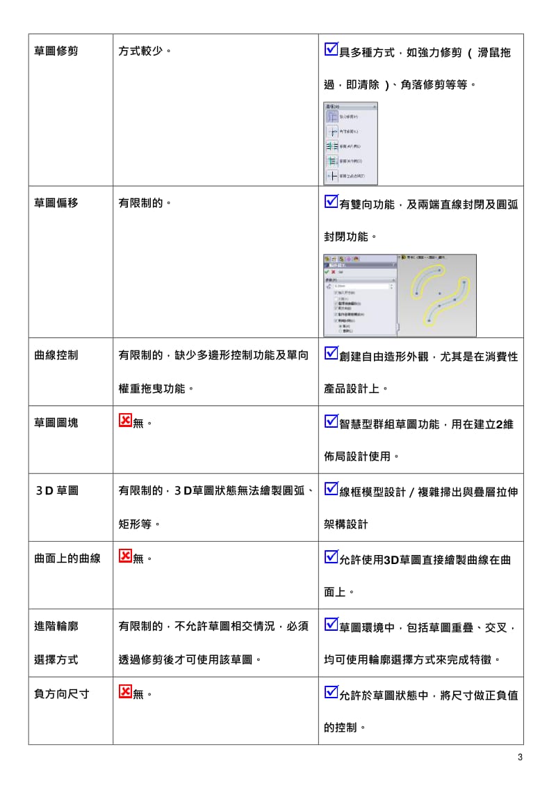 SolidWorks_VS_Inventor_功能比较表[1].pdf_第3页