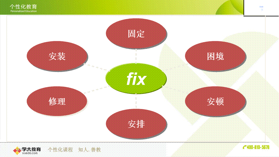 fix为中心的词组.ppt_第2页