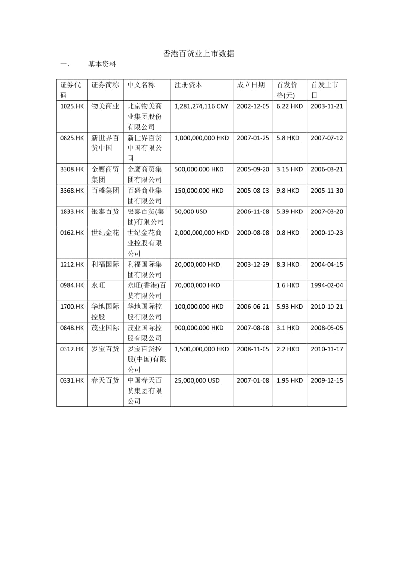 香港百货业上市公司数据.doc_第1页