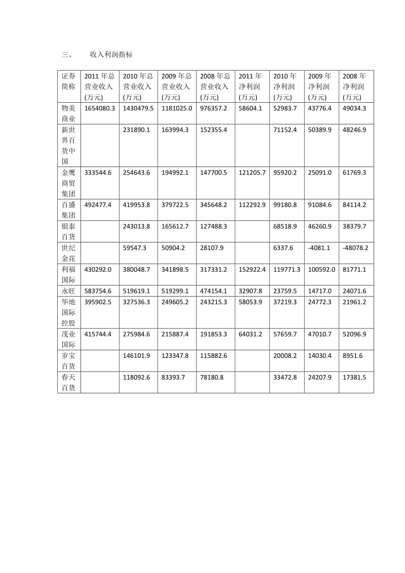 香港百货业上市公司数据.doc_第3页